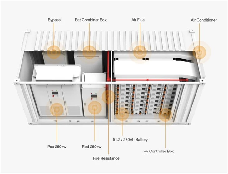 2MWH 800V Energy Storage Container