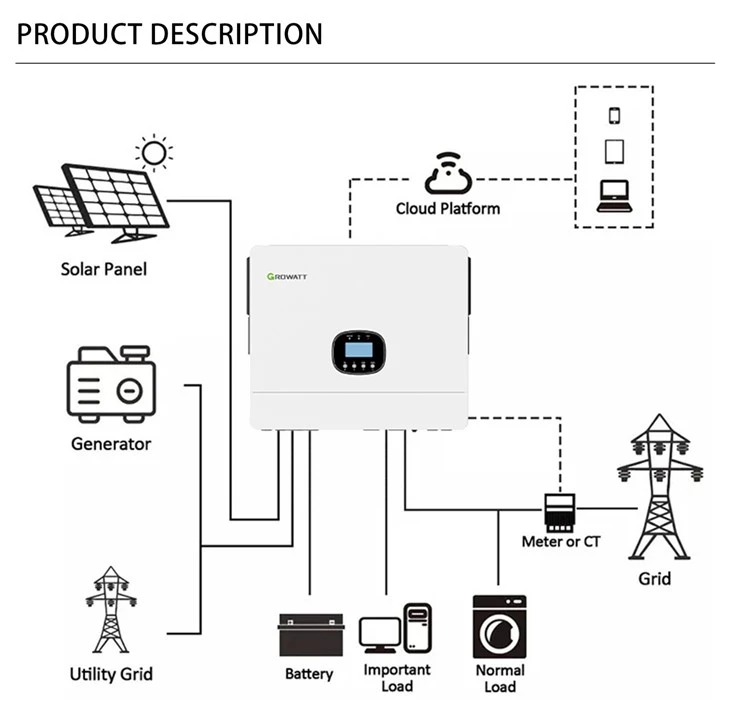 Growatt 10kw Solar Inverter WIFI
