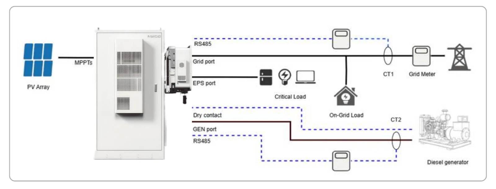 industrial ess