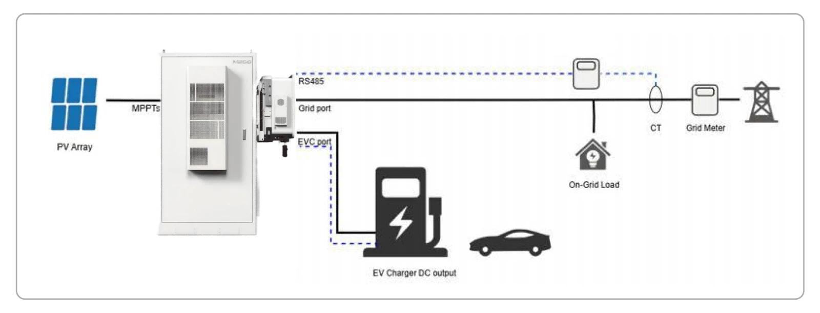 EV Car charging